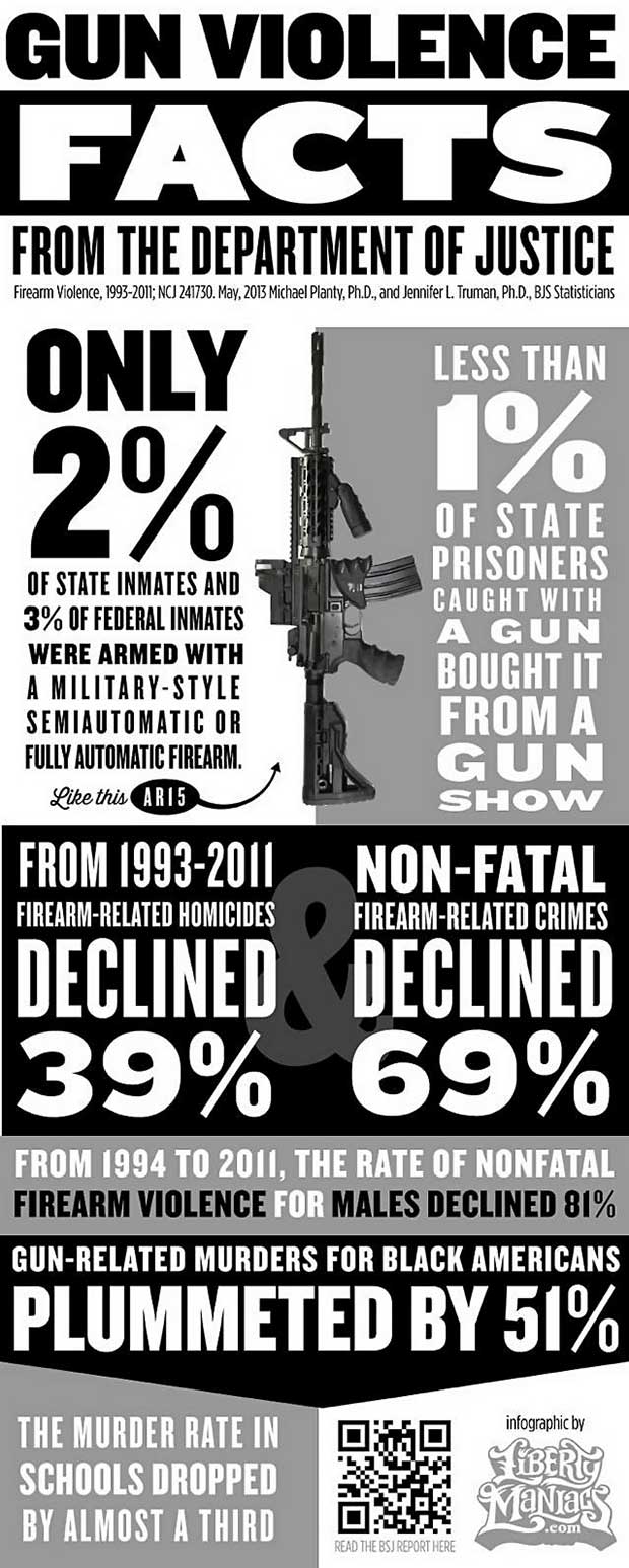 Violence And Gun Violence