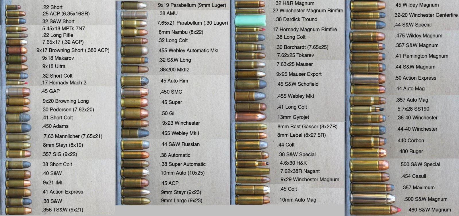 a-complete-list-of-handgun-calibers-gun-reviews-handgun-testing-rifle-shotgun-reports
