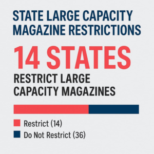 magazine capacity